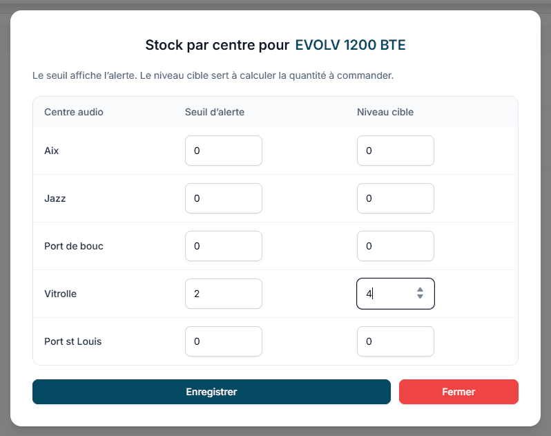 Stock par centre d'un modèle